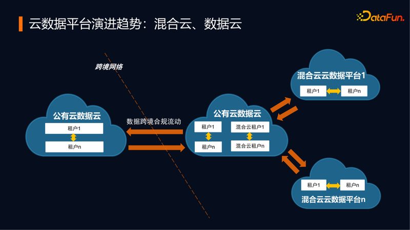 数据分析师证书含金量高吗