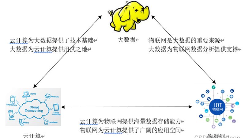 私有云数据加密：守护数据安全的坚实防线