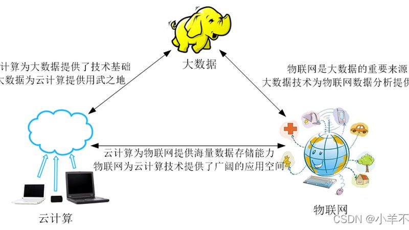 企业上云避坑注意事项